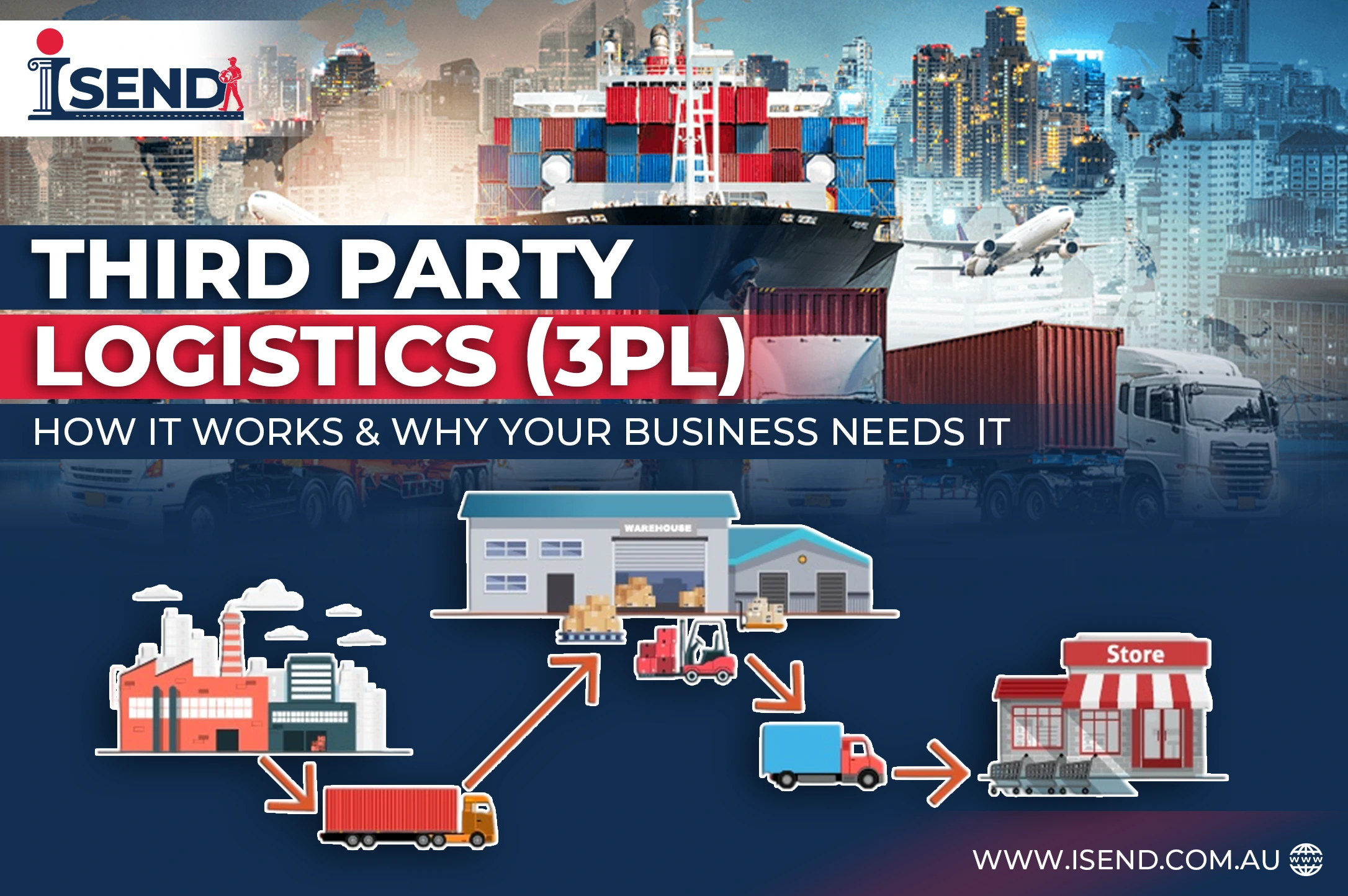 Third Party Logistics
