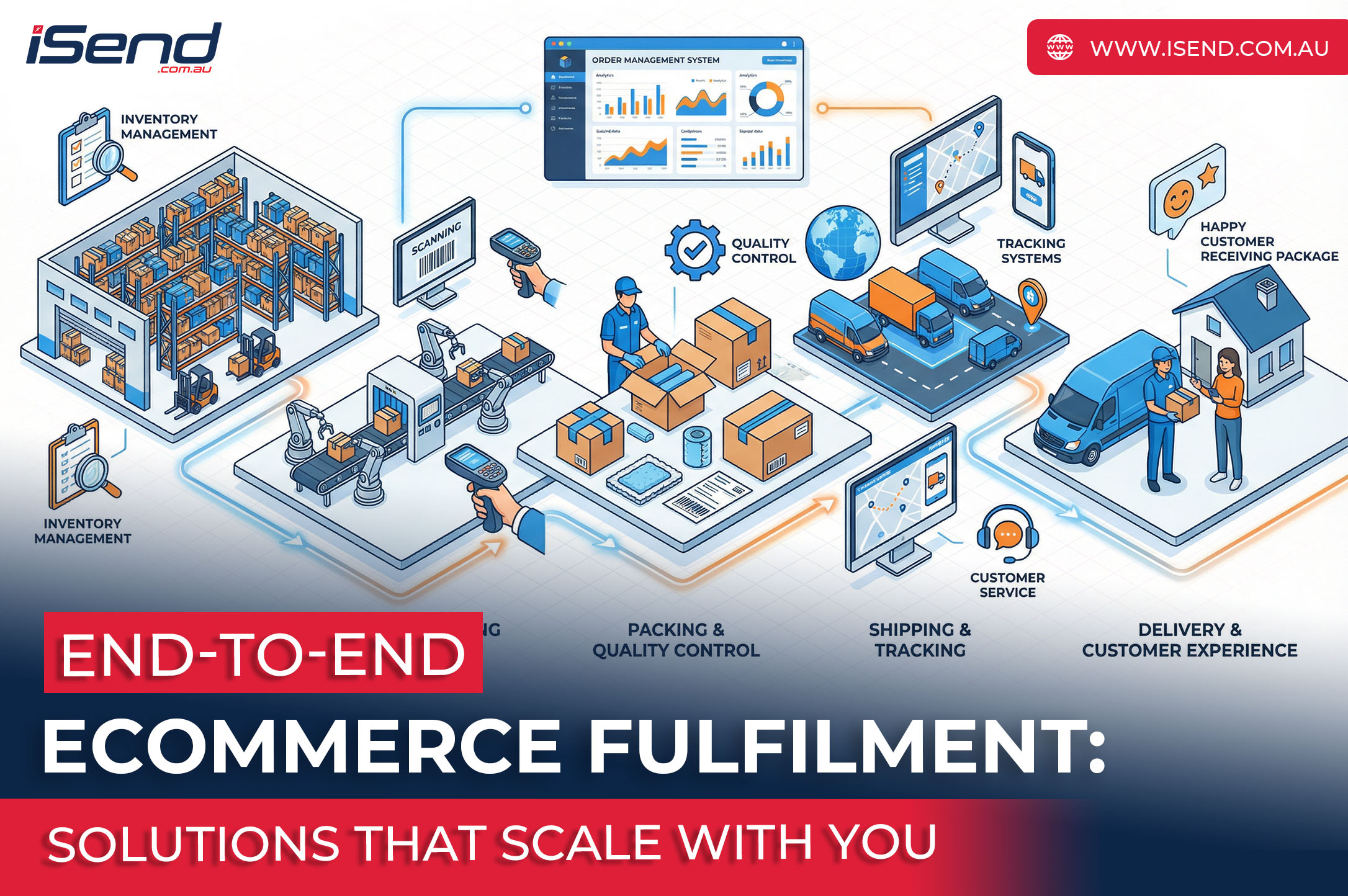 End-to-End Ecommerce Fulfilment: Solutions That Scale with You