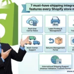 Shopify shippinf integration features