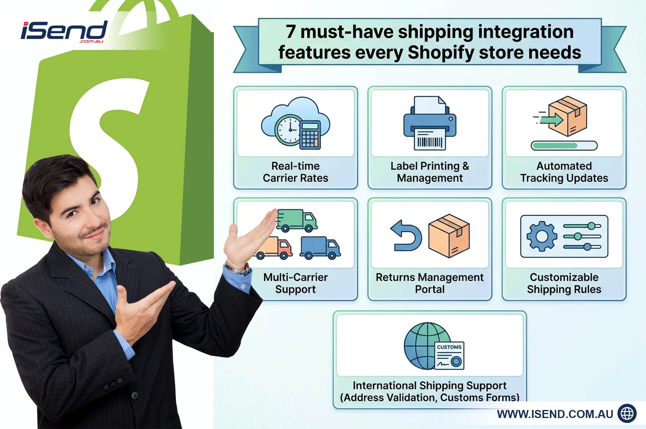 Shopify shippinf integration features