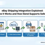 eBay Shipping Integration Explained